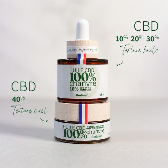 Huile sublinguale CBD spectre complet 10%